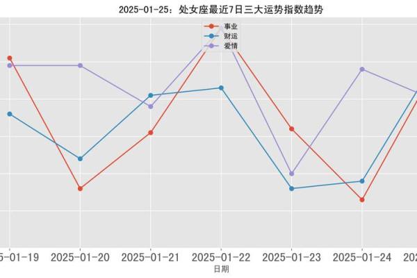 处女座今日运势超准男 处女座男生今日运势超准解析精准预测未来走向