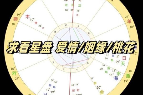 算姻缘免费一个人 免费算姻缘一个人的爱情运势全解析 算姻缘免费一个人 免费算姻缘一个人的爱情运势全解析
