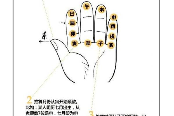 怎样看生辰八字 怎样看生辰八字算卦呢