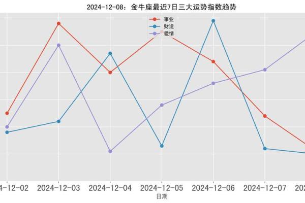 星座运势一周_星座运势一周金牛座