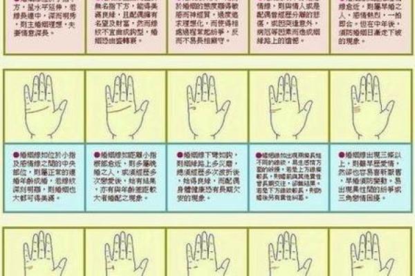 夫妻宫解神揭秘婚姻运势与化解之道