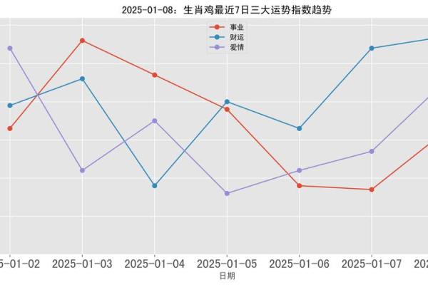 属鸡的2025年几岁_2025年属鸡人年龄揭秘你几岁了