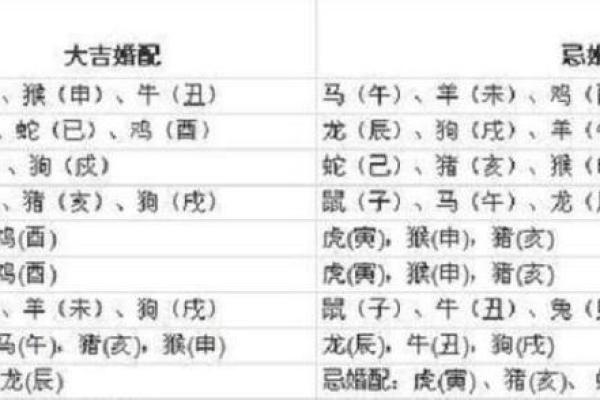 1997年属牛姻缘在哪年结婚 1997年属牛的最佳结婚年龄