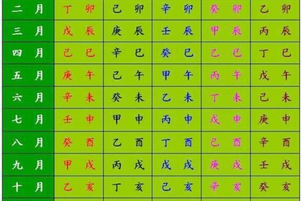 宝宝生辰八字五行查询免费_免费宝宝生辰八字五行查询精准解析命理运势