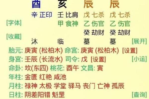 生辰八字看职业方向 生辰八字看职业方向怎么看