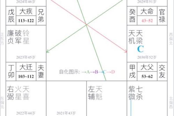 夫妻宫左辅星_夫妻宫左辅星陷