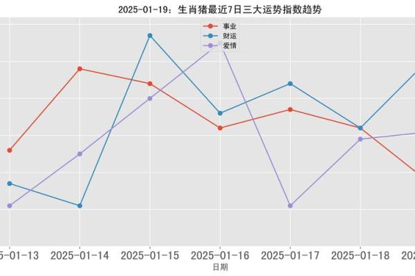 属猪女2025年运势及运程及每月运势_属猪女2025年运势及运程及每月运势95年属猪女结婚年