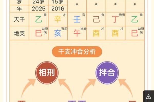 1988生辰八字查询表 1988年生辰八字查询表精准解析你的命运密码