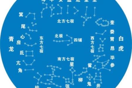 二十八星宿结婚吉日