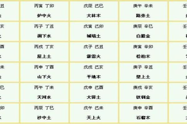 免费八字五行测 八字免费五行算命