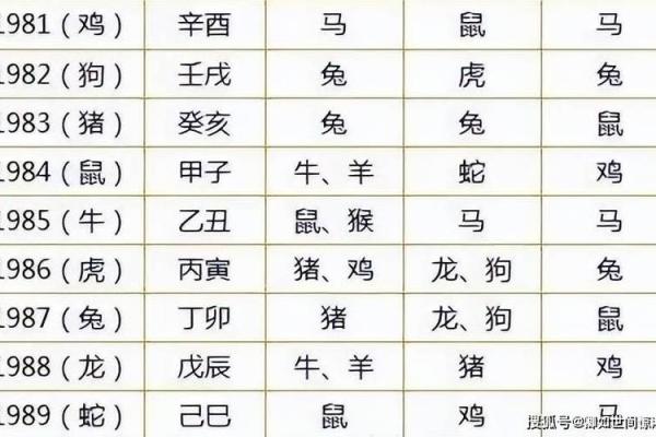 属狗和属牛财运合不合揭秘生肖配对财富密码