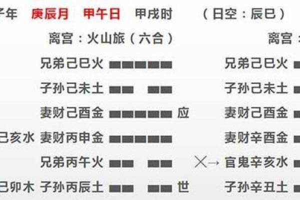 雷水解测姻缘_雷水解缘分