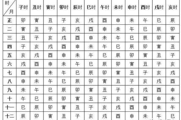 根据生辰八字查犯关口表 从八字如何看关口的发生时间