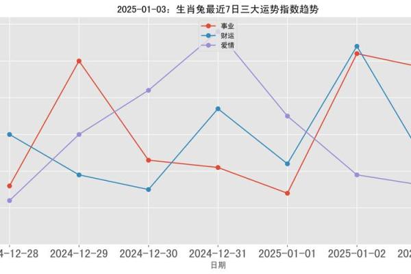 2025年属兔人运势解析1987年出生者运程全揭秘 2025年属兔人运势解析1987年出生者运程全揭秘
