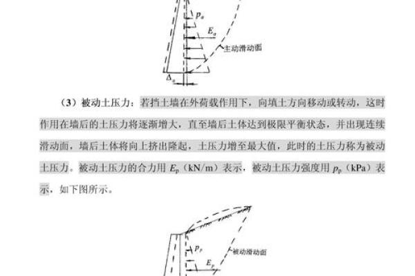 被动土压力名词解释简述