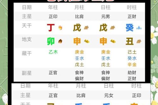 查生辰八字免费 免费查生辰八字揭秘你的命运密码