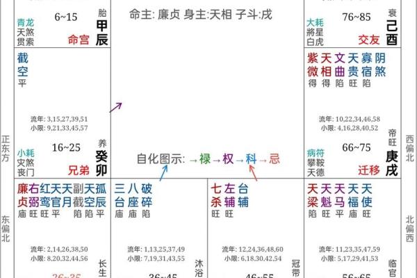 八字命宫推算方法详解如何准确计算命宫位置