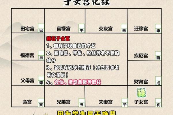 夫妻化忌入官禄_夫妻化忌入官禄冲夫妻