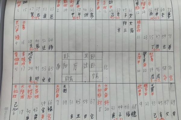 夫妻宫巨门落陷_夫妻宫巨门落陷婚姻危机与化解之道