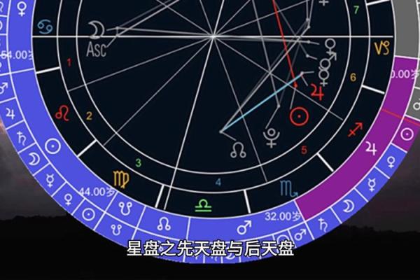 出生星盘查询 星盘的出生地是指的什么