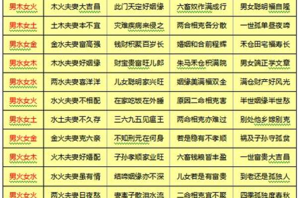 八字婚配测试 免费_免费八字婚配测试揭秘你的姻缘天定