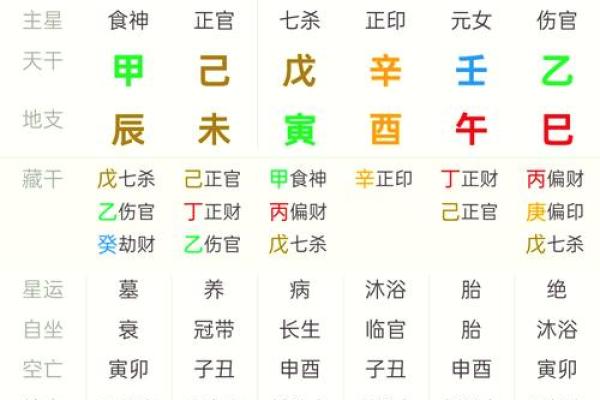 周易八字命盘查询免费_周易免费八字命格测算