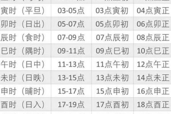 八字出生时辰推算 八字的出生时辰对照表 八字出生时辰推算 八字的出生时辰对照表