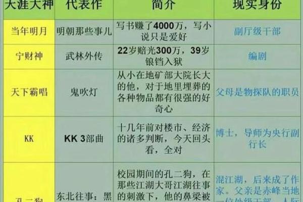 八座在迁移宫解读命理中的迁徙与机遇