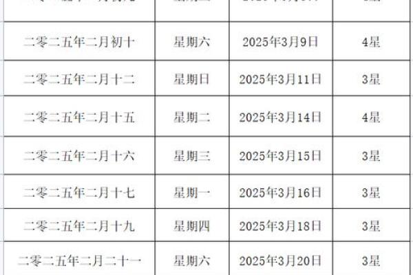2025年10月3号结婚黄道吉日