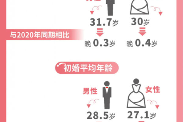2021年四月份领结婚证好不好