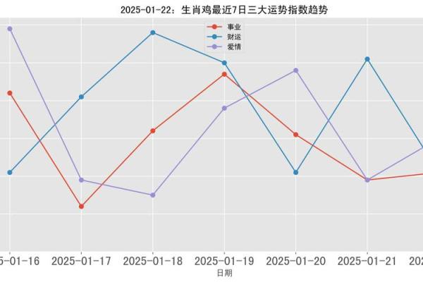 属鸡2025每月运势及运程详解 属鸡人2025年运势运程