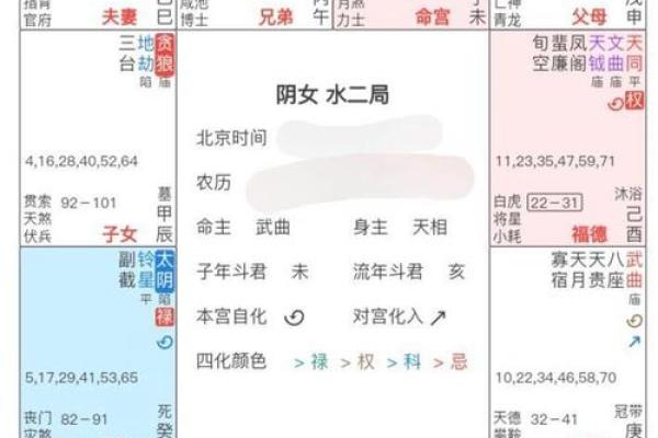 夫妻宫准确位置图_夫妻宫准确位置图揭秘婚姻运势的关键所在