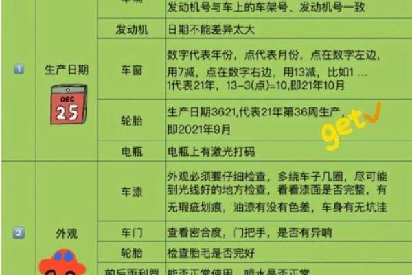 2021年4月适合提车吉日吗