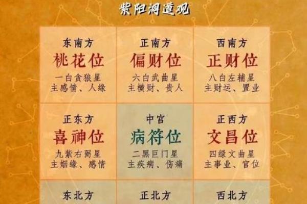 五黄位动土了怎么办(五黄位动土会怎么样)