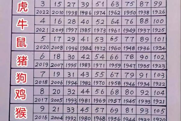 小肚鸡肠是什么生肖(小肚鸡肠是什么生肖解)