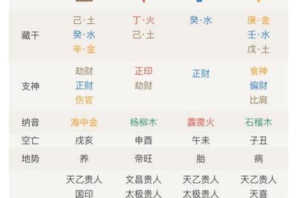 四柱八字预测_四柱八字预测学