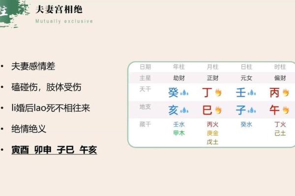 夫妻宫自化权 夫妻宫自化权配偶主动吗