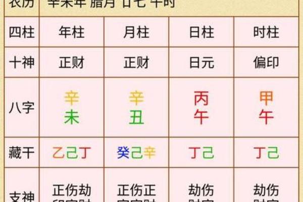 四柱八字排盘免费 免费四柱八字排盘精准命理分析指南