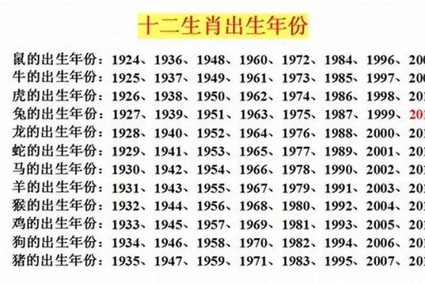 2000属龙姻缘最佳年份解析哪年最适合结婚