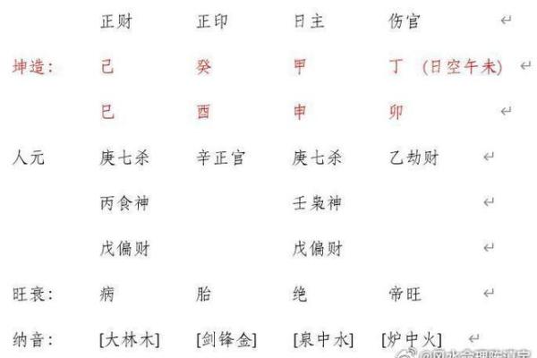 夫妻宫阴煞 夫妻宫阴煞男命