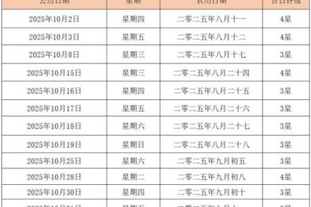2025年4月黄道吉日一览表结婚