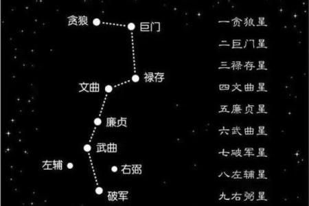 福德宫右弼揭秘风水布局中的关键要素