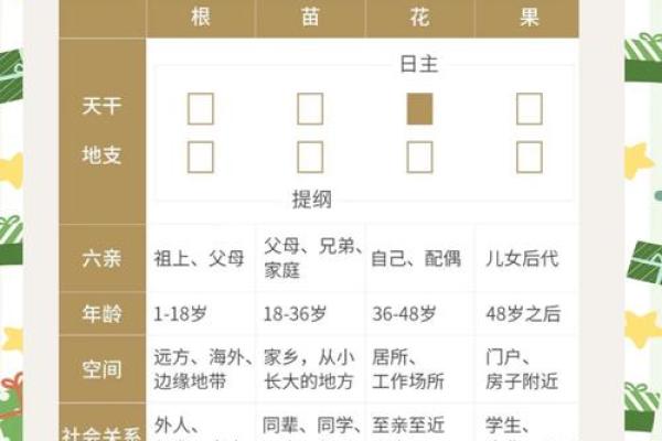 何为生辰八字 揭秘生辰八字命运密码的奥秘解析