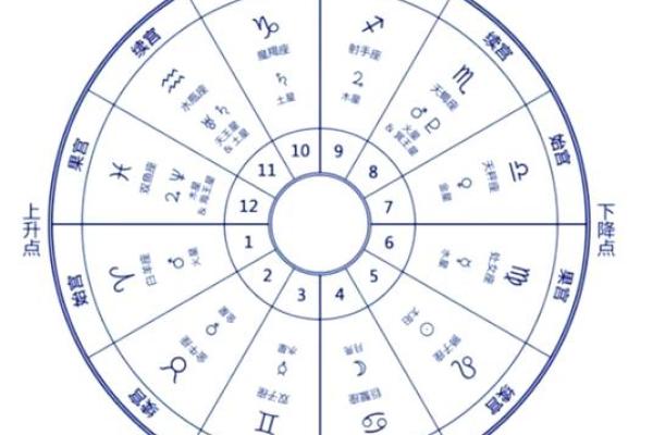 八字中哪一柱是财帛宫 八字命理揭秘财帛宫究竟在哪一柱