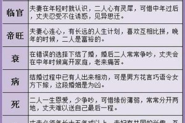 夫妻宫文昌解析婚姻幸福与事业成功的秘密