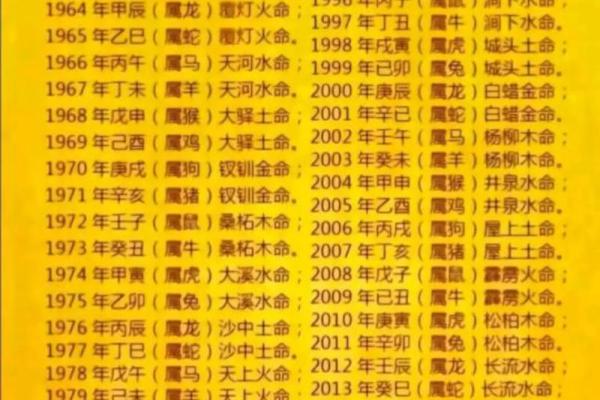 1976年属马的是什么命_1976年属龙的是什么命运