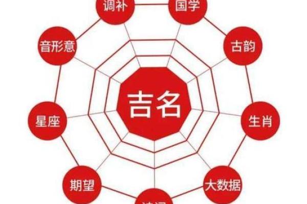 免费姓名测试揭秘姓名如何影响你的人生运势