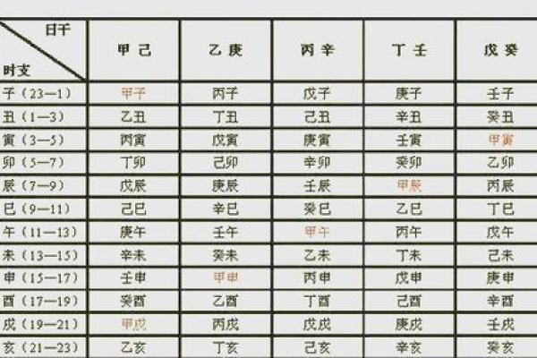 通书查询生辰八字几两命_通书查询生辰八字几两命精准测算命运重量