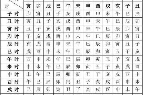 八字中的时辰怎么推算 生辰八字中时辰怎么算