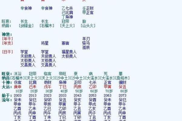 生辰八字换算器 生辰八字换算器精准测算你的命运密码